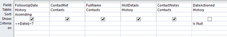 Microsoft Access Contact Management: The SQL builder chart with conditions (2010 Version).