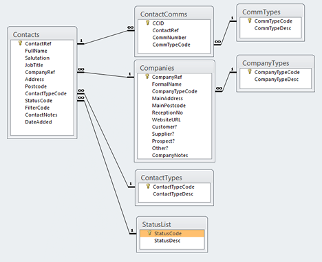 Microsoft Access Contact Management Database Design (2010 Version)