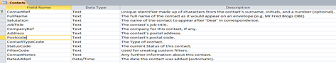 A filled out design for a table (2010 Version).