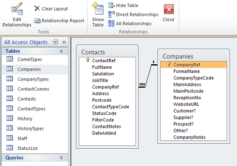 Microsoft Access: A completed relationship in Relationship view (2010 Version).