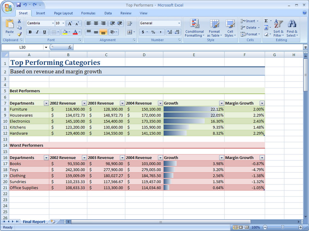 Microsoft Excel charts