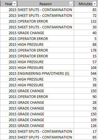 Microsoft Excel 2016 box and whisker data