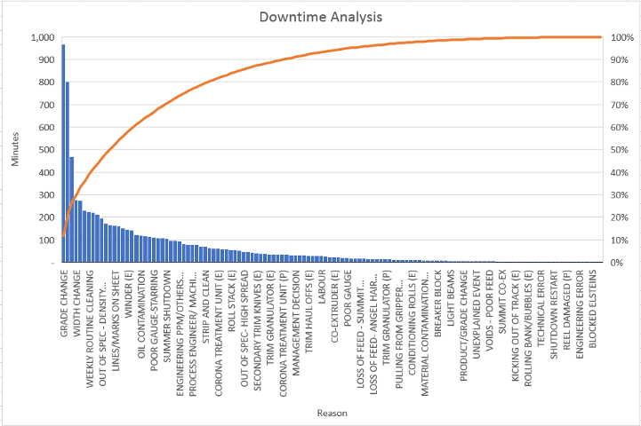 Microsoft Excel 2016 pareto chart