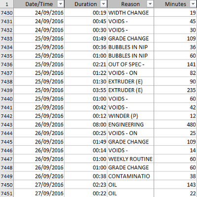 Microsoft Excel 2016 pareto data