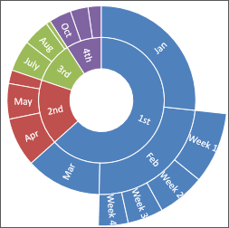 Microsoft Excel 2016 sunburst chart