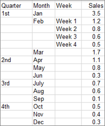 Microsoft Excel 2016 sunburst data