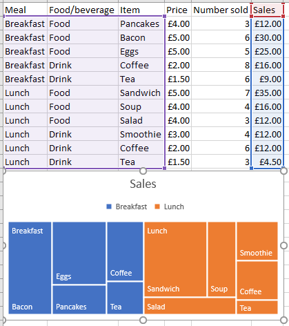 Microsoft Excel 2016 treemap chart and data