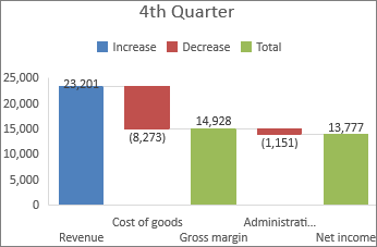 Microsoft Excel 2016 waterfall chart