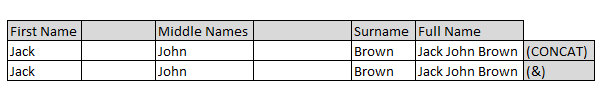 Microsoft Excel 2019 CONCAT function