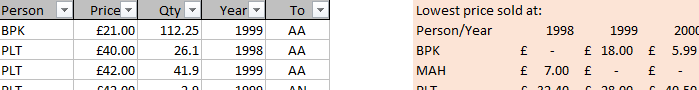 Microsoft Excel 2019 MINIFS function